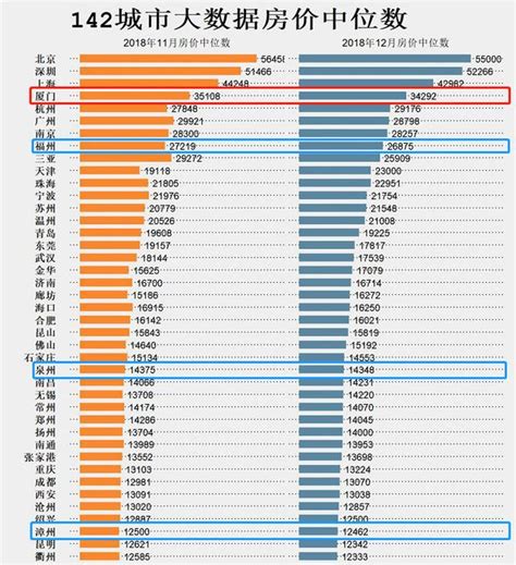 廈門房價大跌|房價跌幅居中國之冠 廈門全面取消住房限售 (圖)